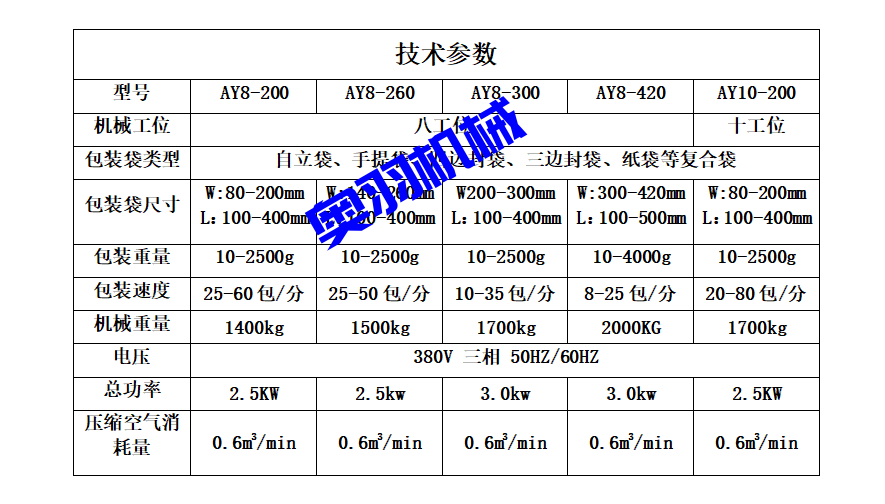 石家莊椒朵食品有限公司_http://www.readbangkokpost.com_工程案例_第5張