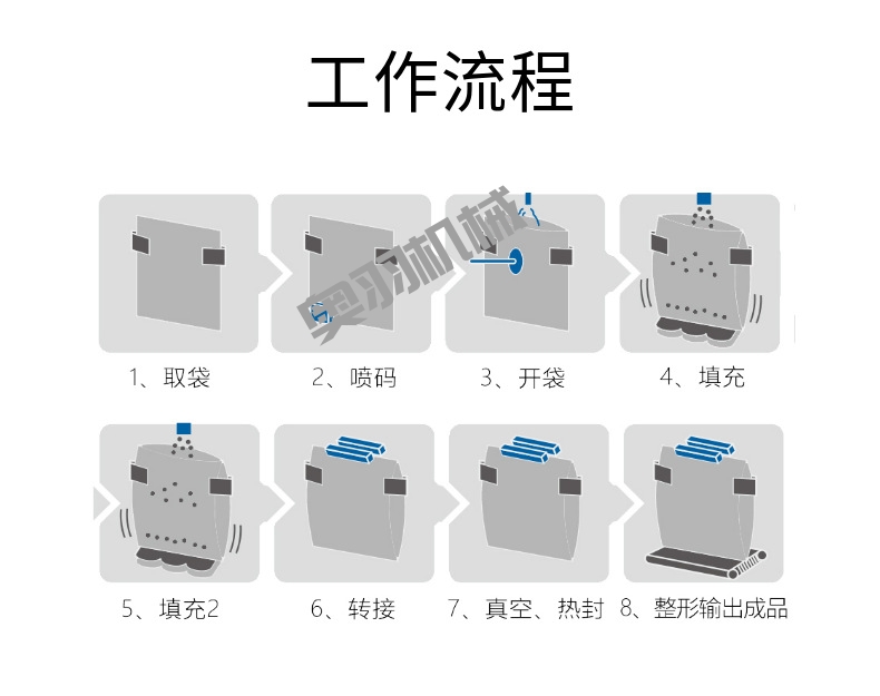 全自動預制菜給袋式真空包裝機_給袋式包裝機系列_第3張_石家莊奧羽自動化設備有限公司 全自動預制菜給袋式真空包裝機_http://www.readbangkokpost.com_給袋式包裝機系列_第3張