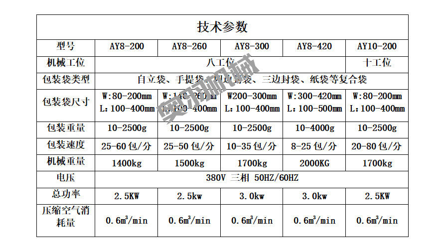 鹵蛋雞翅鴨脖全自動(dòng)給袋式真空包裝機(jī)_http://www.readbangkokpost.com_給袋式包裝機(jī)系列_第8張