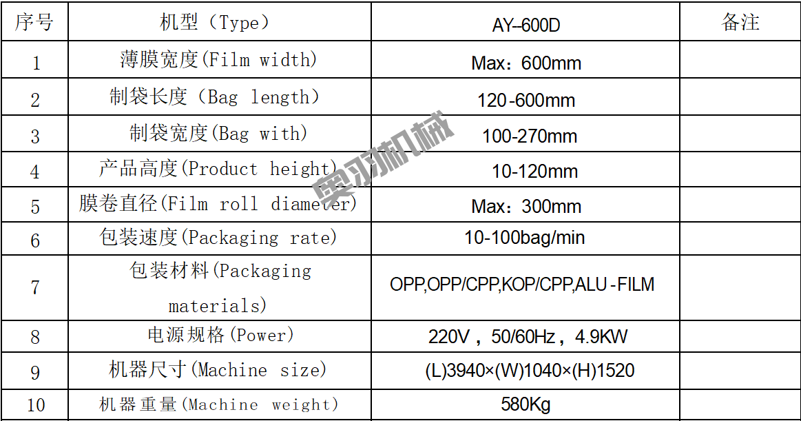 AY-600D石家莊包子饅頭自動(dòng)枕式包裝機(jī)_http://www.readbangkokpost.com_枕式包裝機(jī)系列_第8張