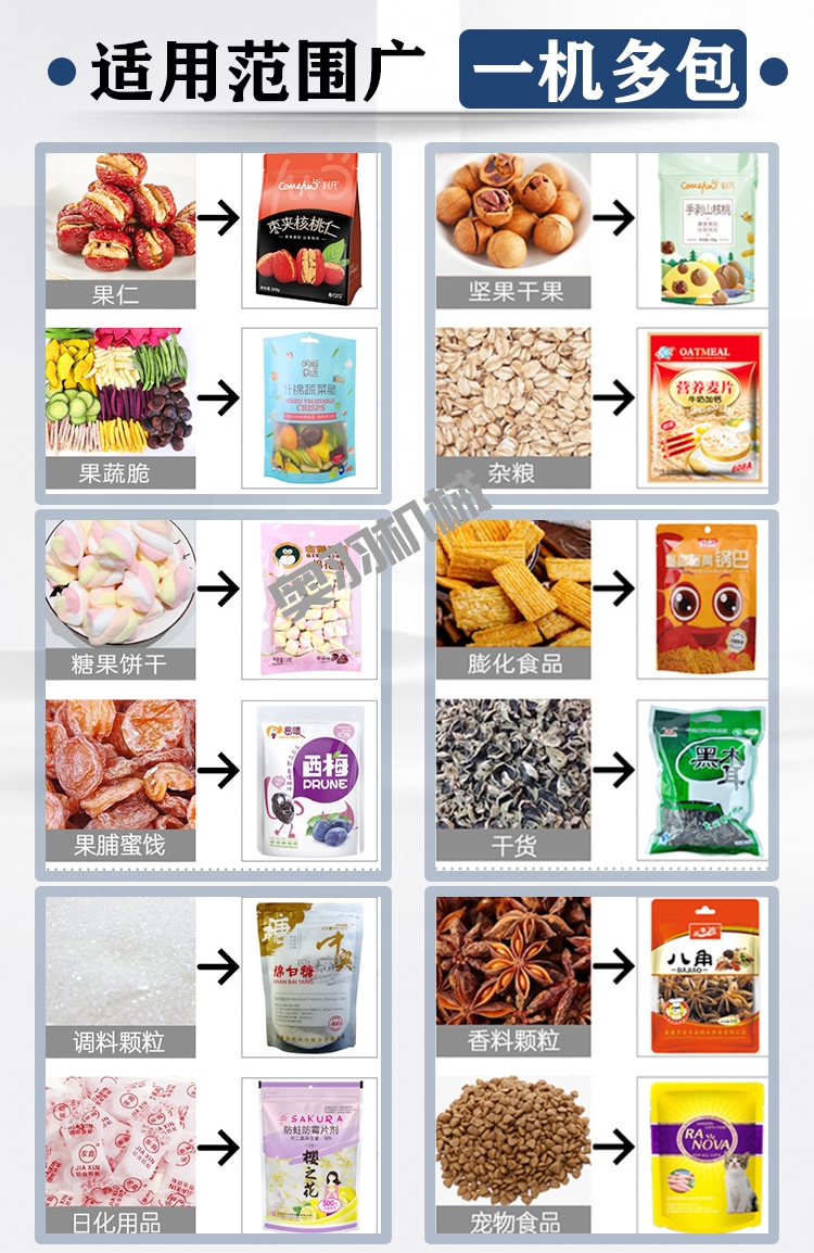 如何選購食品包裝設(shè)備 這四方面可作參考_新聞資訊_第1張_石家莊奧羽自動化設(shè)備有限公司 如何選購食品包裝設(shè)備 這四方面可作參考_http://www.readbangkokpost.com_新聞資訊_第1張
