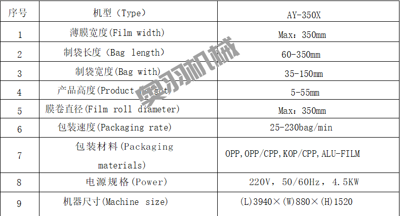 全自動月餅自動包裝機生產(chǎn)流程介紹_http://www.readbangkokpost.com_新聞資訊_第2張